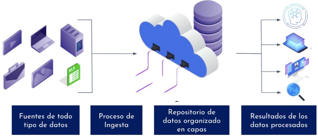 Data Engineering Gráfico